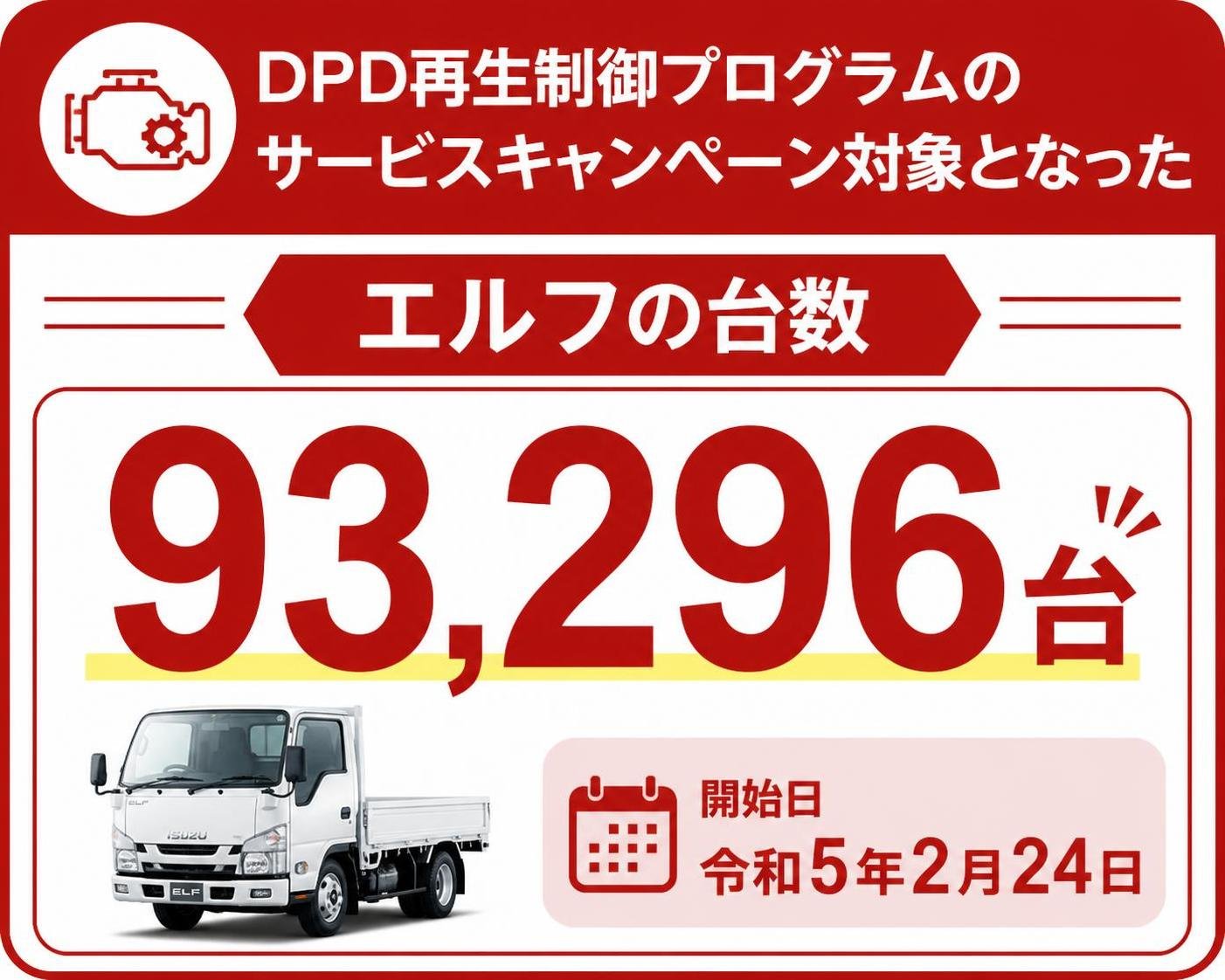 【数字カード作成】DPD再生制御プログラムのサービスキャンペーン対象となったエルフの台数（令和5年2月24日開始）。93296台