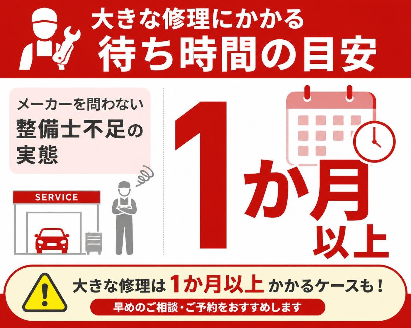 【数字カード作成】大きな修理にかかる待ち時間（メーカーを問わない整備士不足の実態）。1か月以上