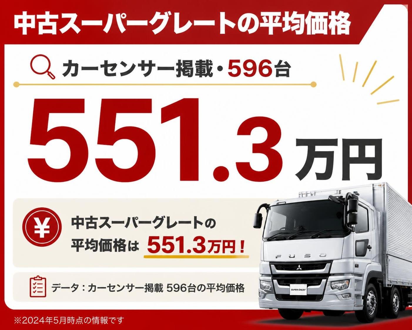 【数字カード作成】中古スーパーグレートの平均価格（カーセンサー掲載・596台）。551.3万円