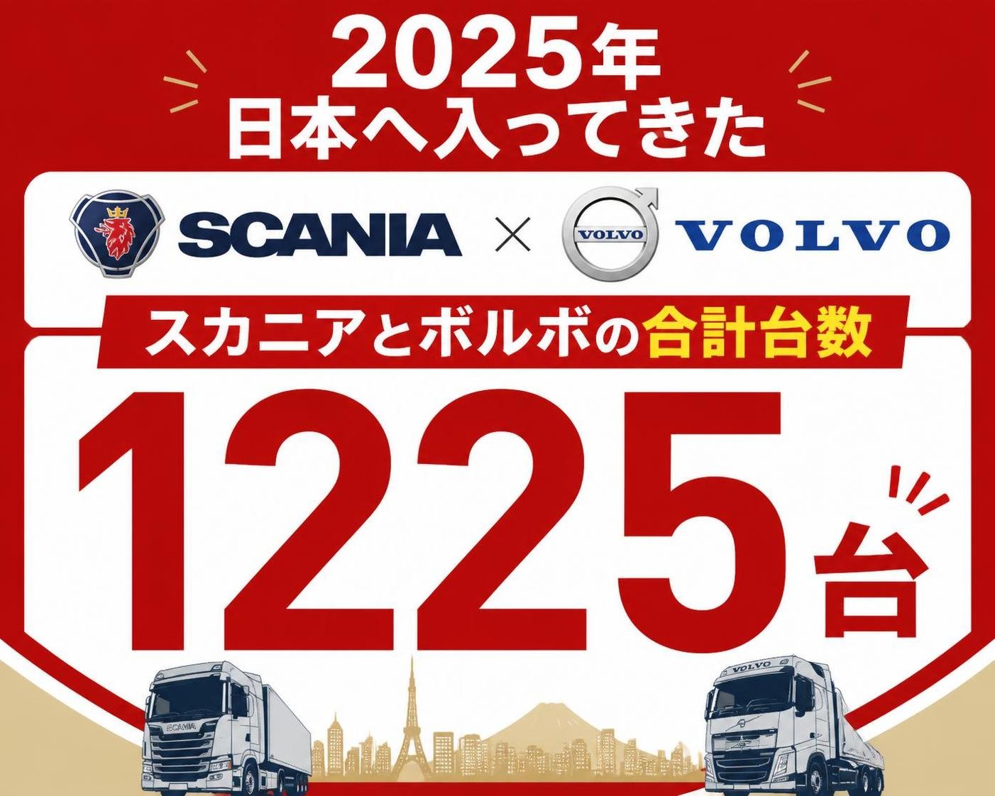 【数字カード作成】2025年に日本へ入ってきたスカニアとボルボの合計台数。1225台