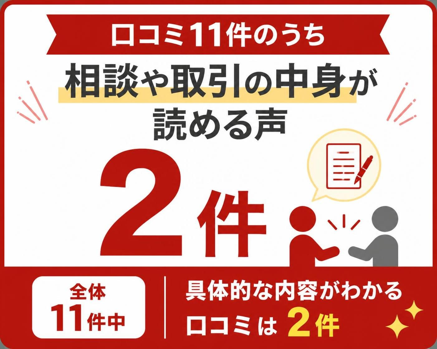 【数字カード作成】口コミ11件のうち、相談や取引の中身が読める声。2件