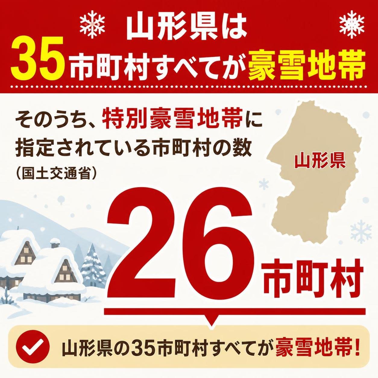 【数字カード作成】山形県は35市町村すべてが豪雪地帯で、そのうち特別豪雪地帯に指定されている市町村の数(国土交通省)。26市町村