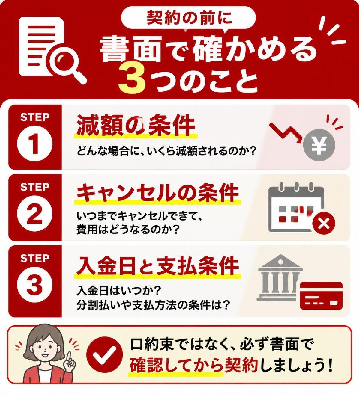 【ステップ作成】契約の前に書面で確かめる3つのこと:減額の条件→キャンセルの条件→入金日と支払条件
