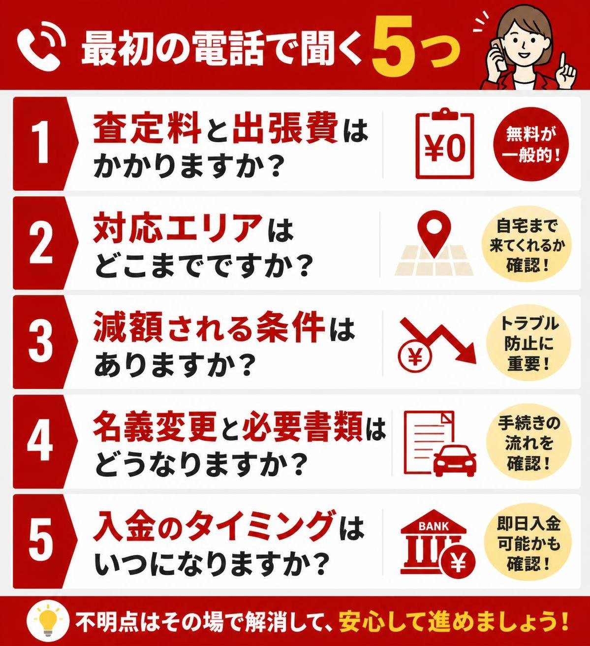 【ステップ作成】最初の電話で聞く5つ:査定料と出張費→対応エリア→減額の条件→名義変更と書類→入金のタイミング