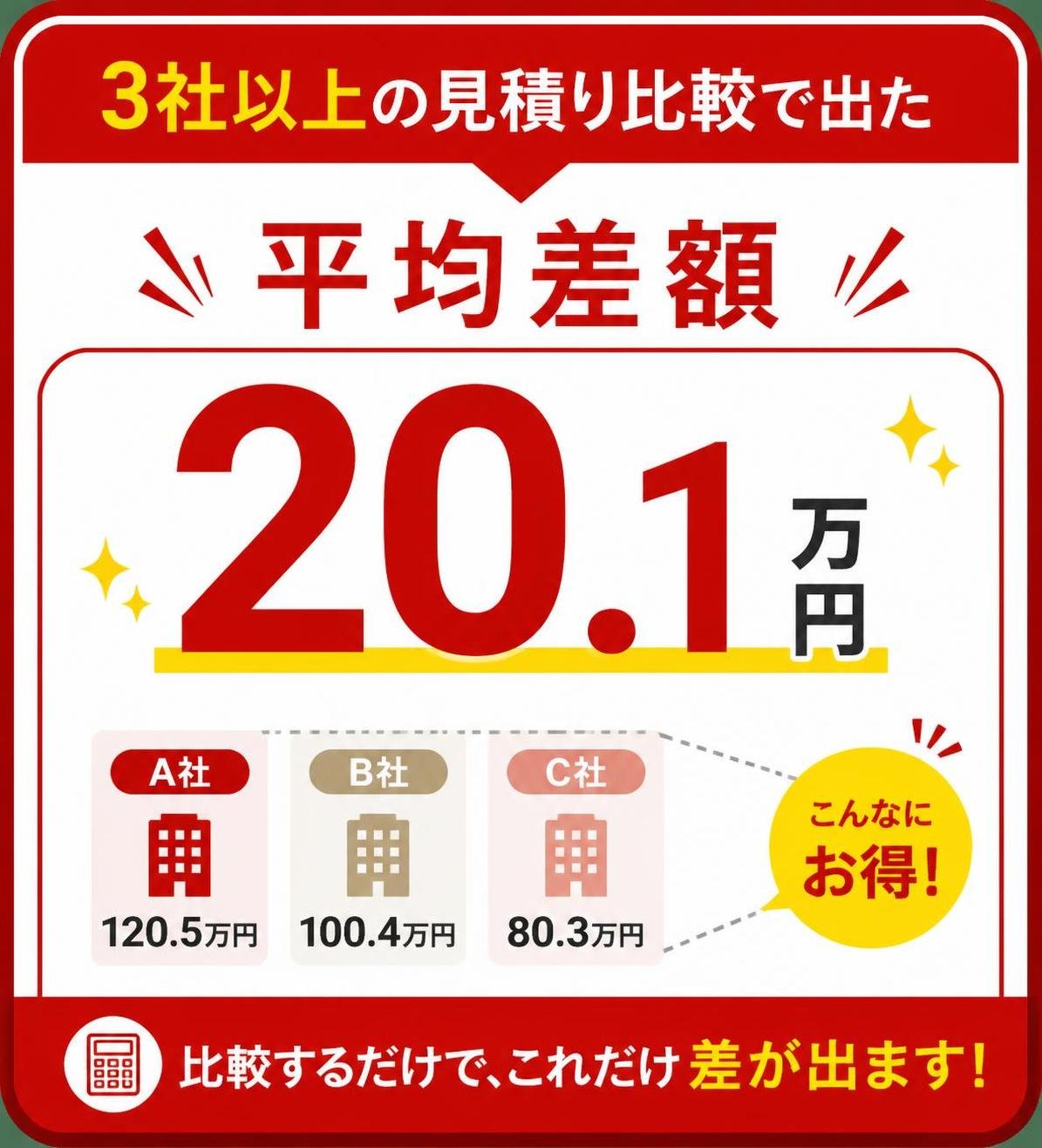 【数字カード作成】3社以上の見積り比較で出た平均差額。20.1万円