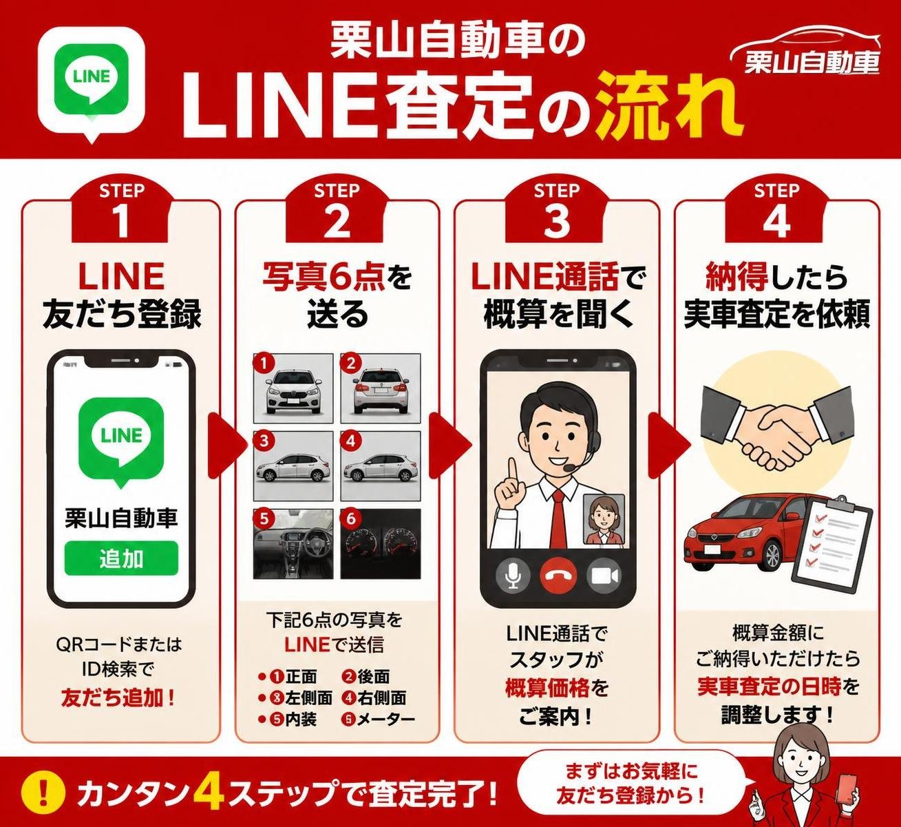 【ステップ作成】栗山自動車のLINE査定の流れ:LINE友だち登録→写真6点を送る→LINE通話で概算を聞く→納得したら実車査定を依頼