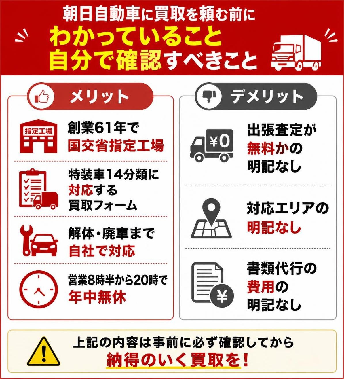 【メリデメ作成】朝日自動車に買取を頼む前に わかっていること 自分で確認すべきこと。メリット:創業61年で国交省指定工場 / 特装車14分類に対応する買取フォーム / 解体・廃車まで自社で対応 / 営業8時半から20時で年中無休 // デメリット:出張査定が無料かの明記なし / 対応エリアの明記なし / 書類代行の費用の明記なし