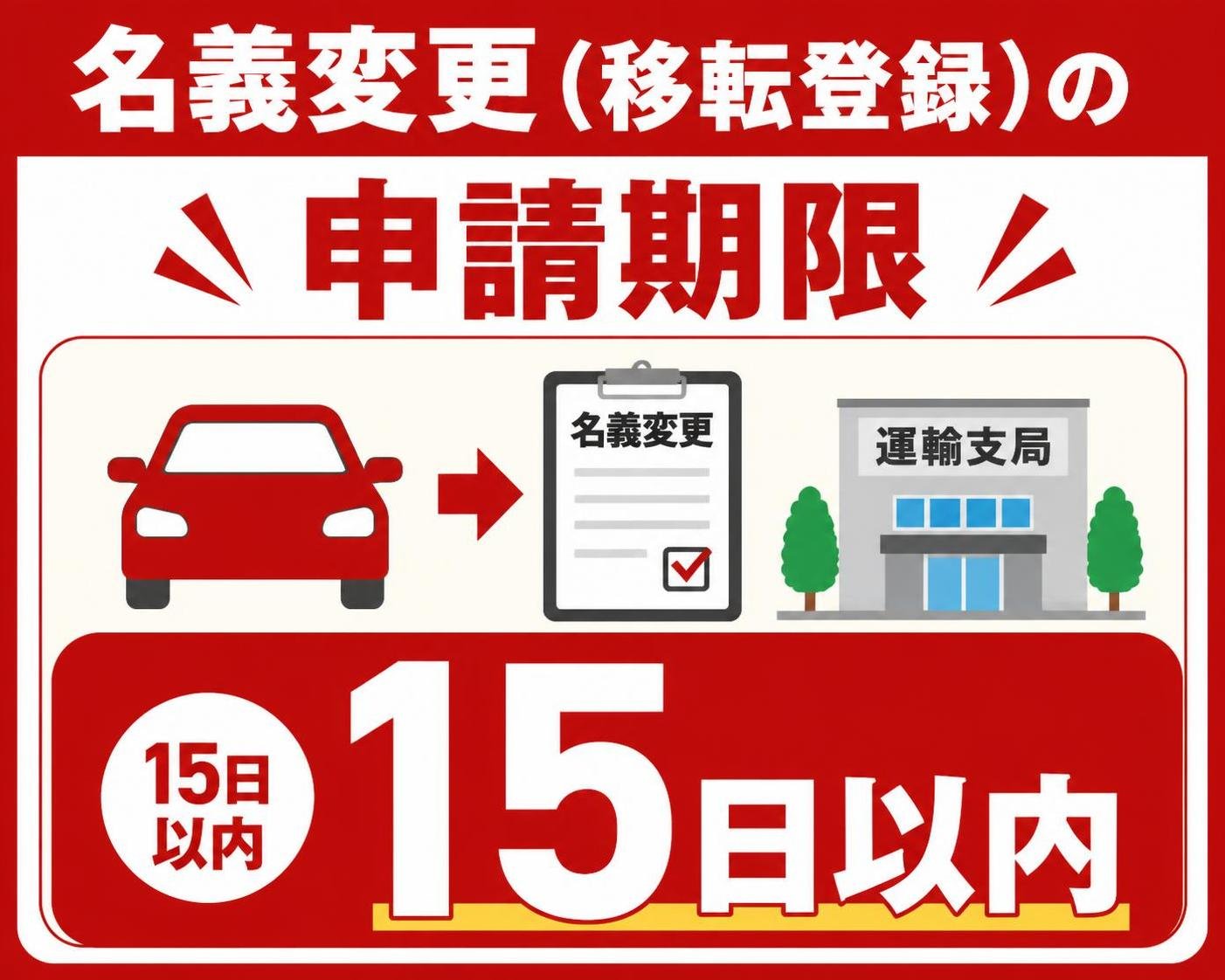 【数字カード作成】名義変更（移転登録）の申請期限。15日以内