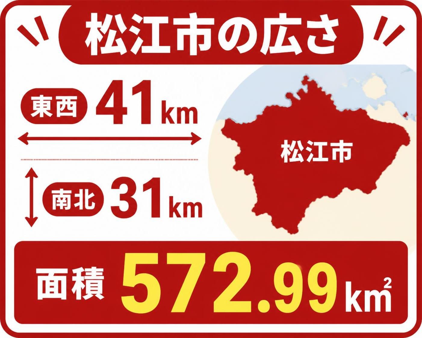 【数字カード作成】松江市は東西41km・南北31kmの広さ。572.99㎢